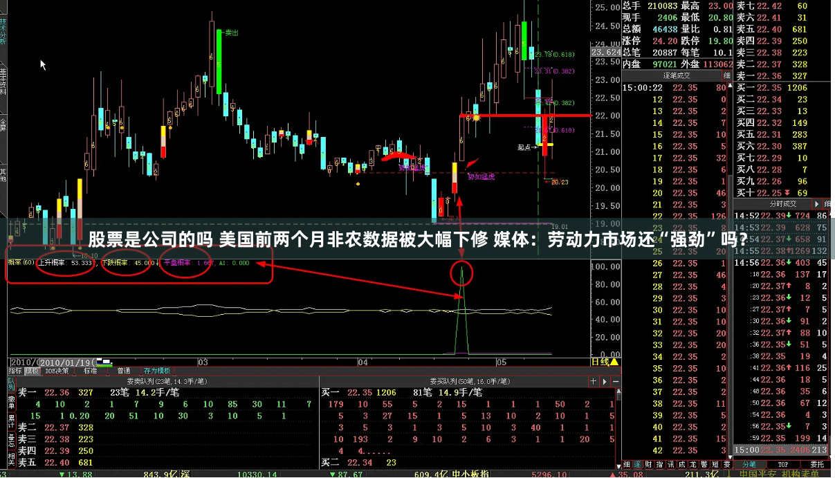 股票是公司的吗 美国前两个月非农数据被大幅下修 媒体：劳动力市场还“强劲”吗？