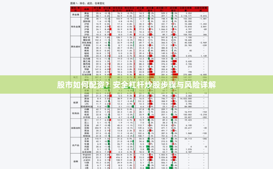 股市如何配资？安全杠杆炒股步骤与风险详解
